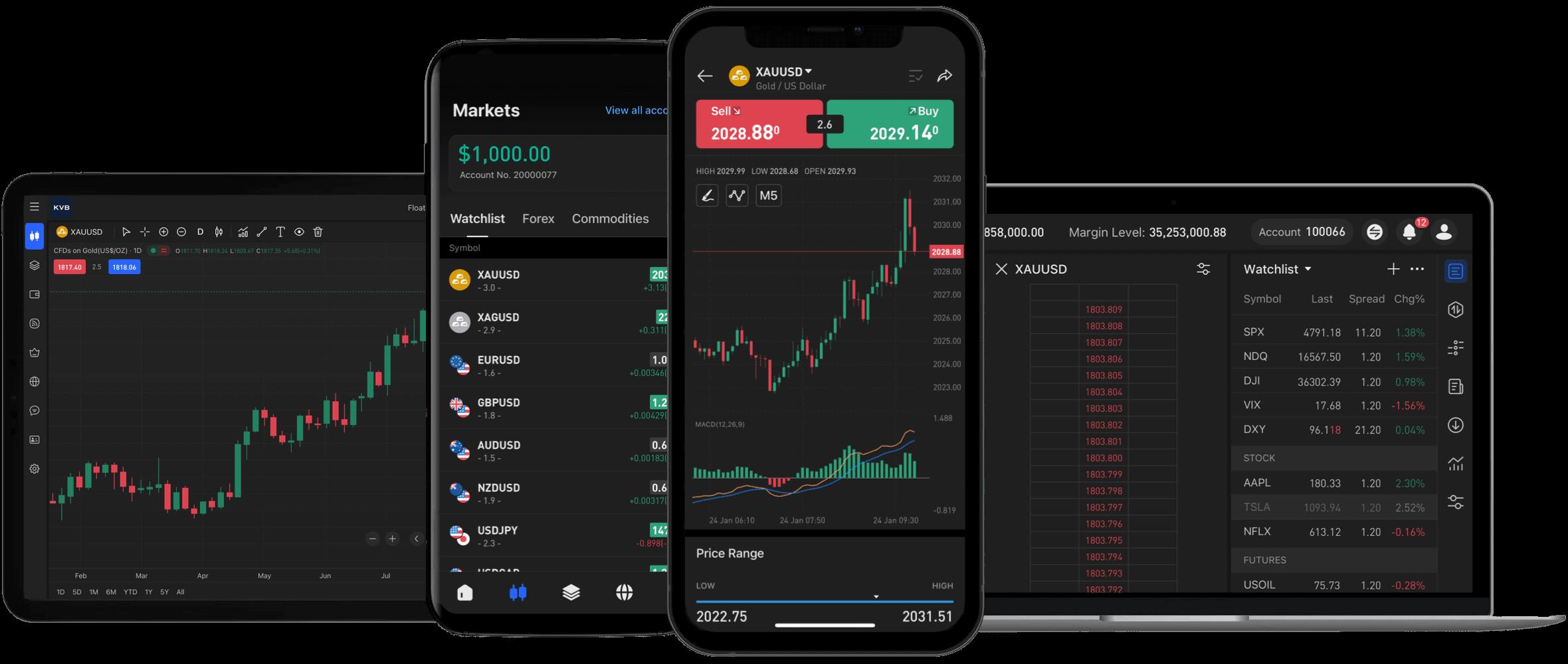 香港外匯交易平台比較：交易費用/佣金/點差+選擇外匯App考慮因素